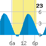Chatham tide chart for Thursday, March 23, 2023