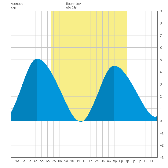 Chatham tide chart for Sunday, March 26, 2023