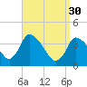 Chatham tide chart for Thursday, March 30, 2023
