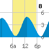 Chatham tide chart for Wednesday, March 8, 2023