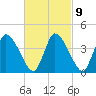 Chatham tide chart for Thursday, March 9, 2023