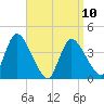 Chatham tide chart for Monday, April 10, 2023
