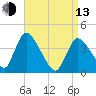 Chatham tide chart for Thursday, April 13, 2023