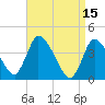 Chatham tide chart for Saturday, April 15, 2023
