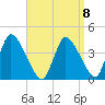 Chatham tide chart for Saturday, April 8, 2023
