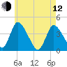 Chatham tide chart for Friday, May 12, 2023