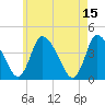 Chatham tide chart for Monday, May 15, 2023