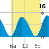 Chatham tide chart for Tuesday, May 16, 2023