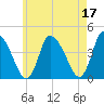Chatham tide chart for Wednesday, May 17, 2023