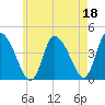 Chatham tide chart for Thursday, May 18, 2023