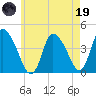 Chatham tide chart for Friday, May 19, 2023