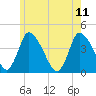 Chatham tide chart for Sunday, June 11, 2023
