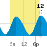 Chatham tide chart for Monday, June 12, 2023