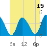 Chatham tide chart for Thursday, June 15, 2023