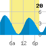 Chatham tide chart for Tuesday, June 20, 2023