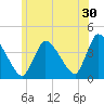 Chatham tide chart for Friday, June 30, 2023