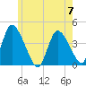 Chatham tide chart for Wednesday, June 7, 2023