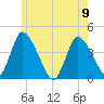 Chatham tide chart for Friday, June 9, 2023