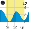 Chatham tide chart for Monday, July 17, 2023