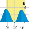 Chatham tide chart for Saturday, July 8, 2023