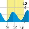 Chatham tide chart for Saturday, August 12, 2023