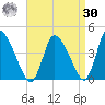 Chatham tide chart for Wednesday, August 30, 2023