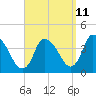 Chatham tide chart for Monday, September 11, 2023