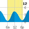 Chatham tide chart for Tuesday, September 12, 2023
