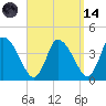 Chatham tide chart for Thursday, September 14, 2023