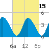 Chatham tide chart for Friday, September 15, 2023