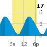 Chatham tide chart for Sunday, September 17, 2023