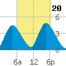 Chatham tide chart for Wednesday, September 20, 2023
