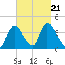 Chatham tide chart for Thursday, September 21, 2023