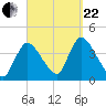Chatham tide chart for Friday, September 22, 2023