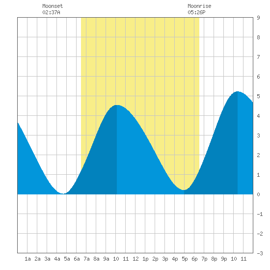 Chatham tide chart for Tuesday, September 26, 2023