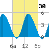 Chatham tide chart for Saturday, September 30, 2023