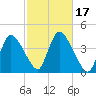 Chatham tide chart for Tuesday, October 17, 2023