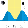 Chatham tide chart for Friday, October 6, 2023