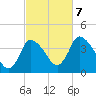 Chatham tide chart for Saturday, October 7, 2023