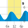 Chatham tide chart for Monday, October 9, 2023