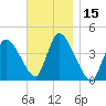 Chatham tide chart for Wednesday, November 15, 2023