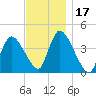 Chatham tide chart for Friday, November 17, 2023