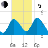 Chatham tide chart for Sunday, November 5, 2023