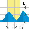 Chatham tide chart for Monday, November 6, 2023