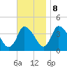 Chatham tide chart for Wednesday, November 8, 2023