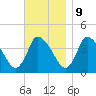 Chatham tide chart for Thursday, November 9, 2023