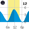 Chatham tide chart for Tuesday, December 12, 2023