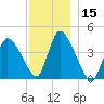 Chatham tide chart for Friday, December 15, 2023