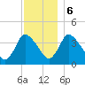 Chatham tide chart for Wednesday, December 6, 2023