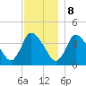 Chatham tide chart for Friday, December 8, 2023